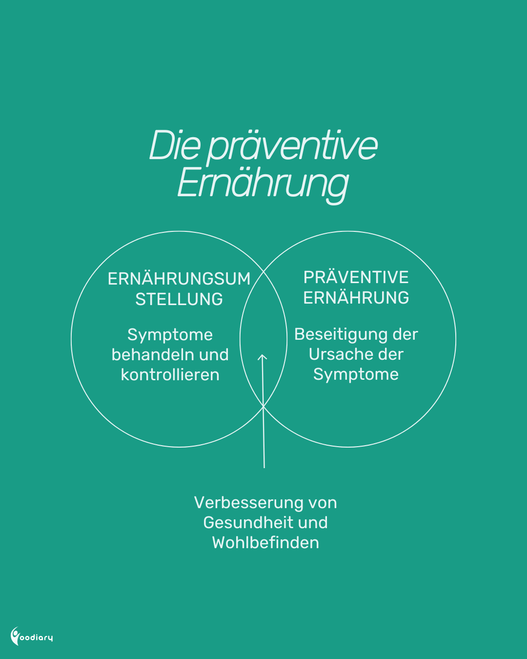 Eindruck aus der Arbeit von Lydia Heyne